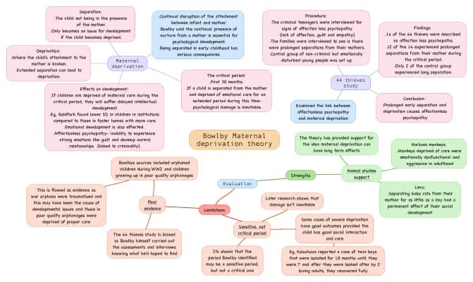 Know Bowlbys maternal deprivation theory thumbnail