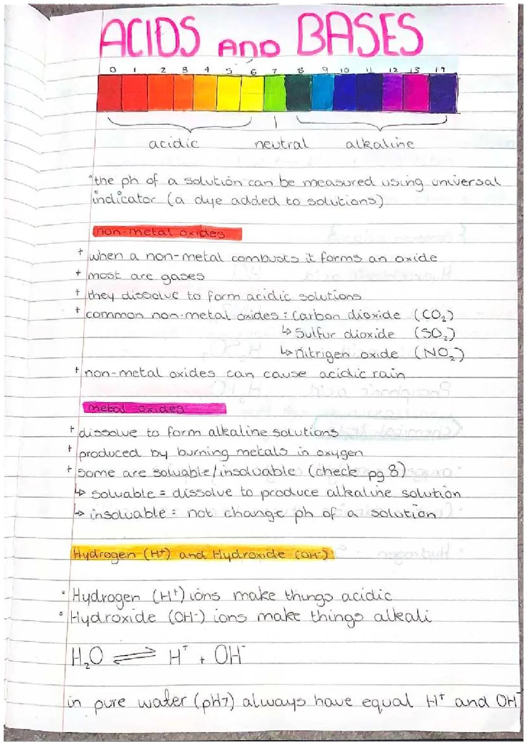 National 5 Chemistry Acids & Bases Questions and Answers