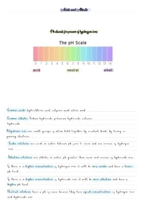 Know Acid and Alkalis thumbnail