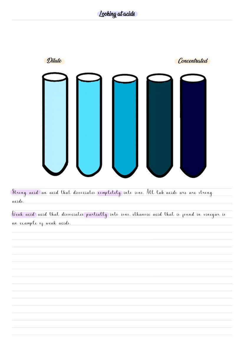 Acids and Alkalis
If there is
ph level.
Ph stands for power of hydrogen ions
The pH Scale
Common acids: hydrochloric acid, sulfuric acid. ni