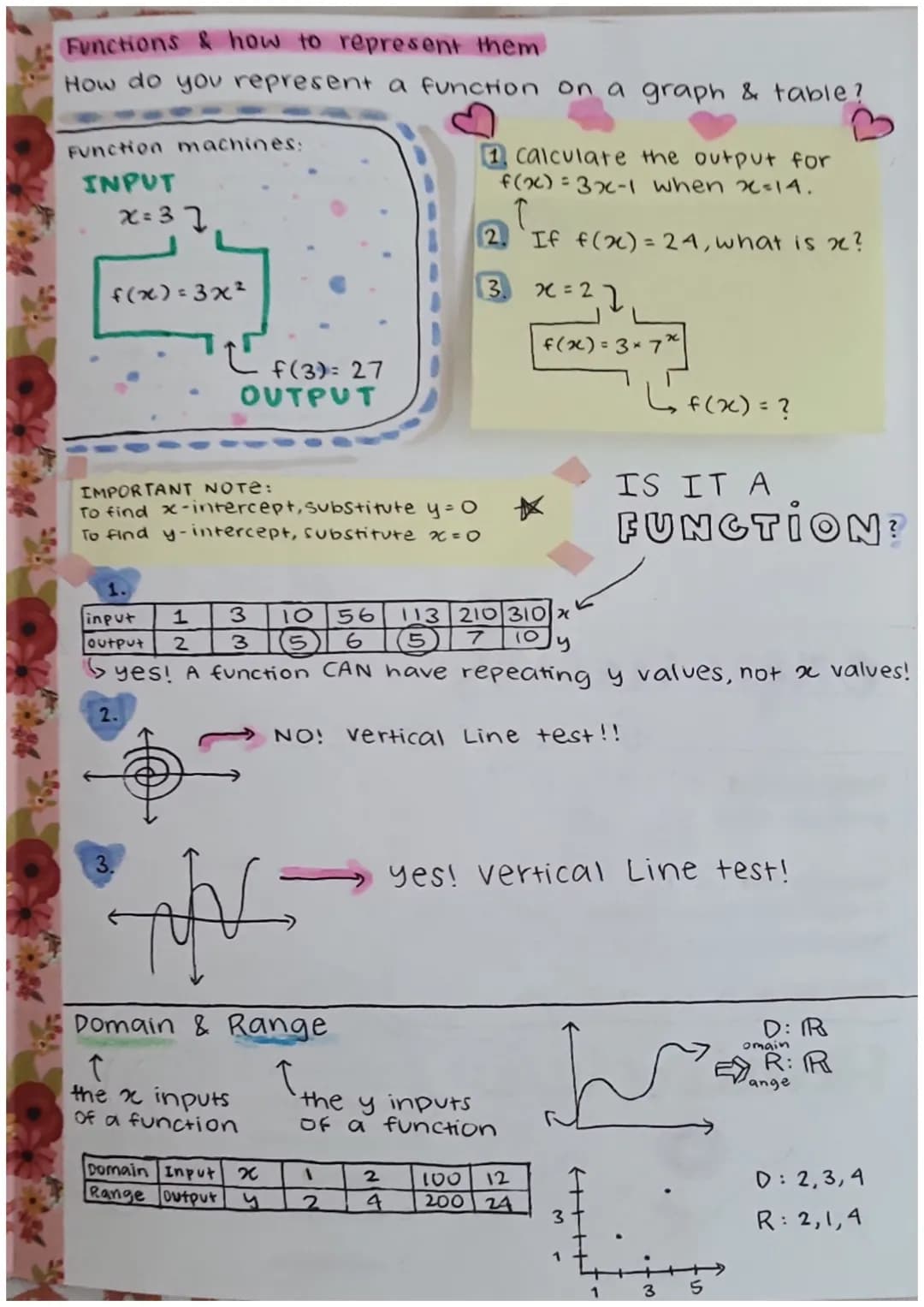 f(x)
MATH
V
Sanviti Amarnath
P: 3
STUDY
√x
GUIDE
1. Growth of Patterns
2. Representations of Functions
3. Function Machines
4. Functions!
5.