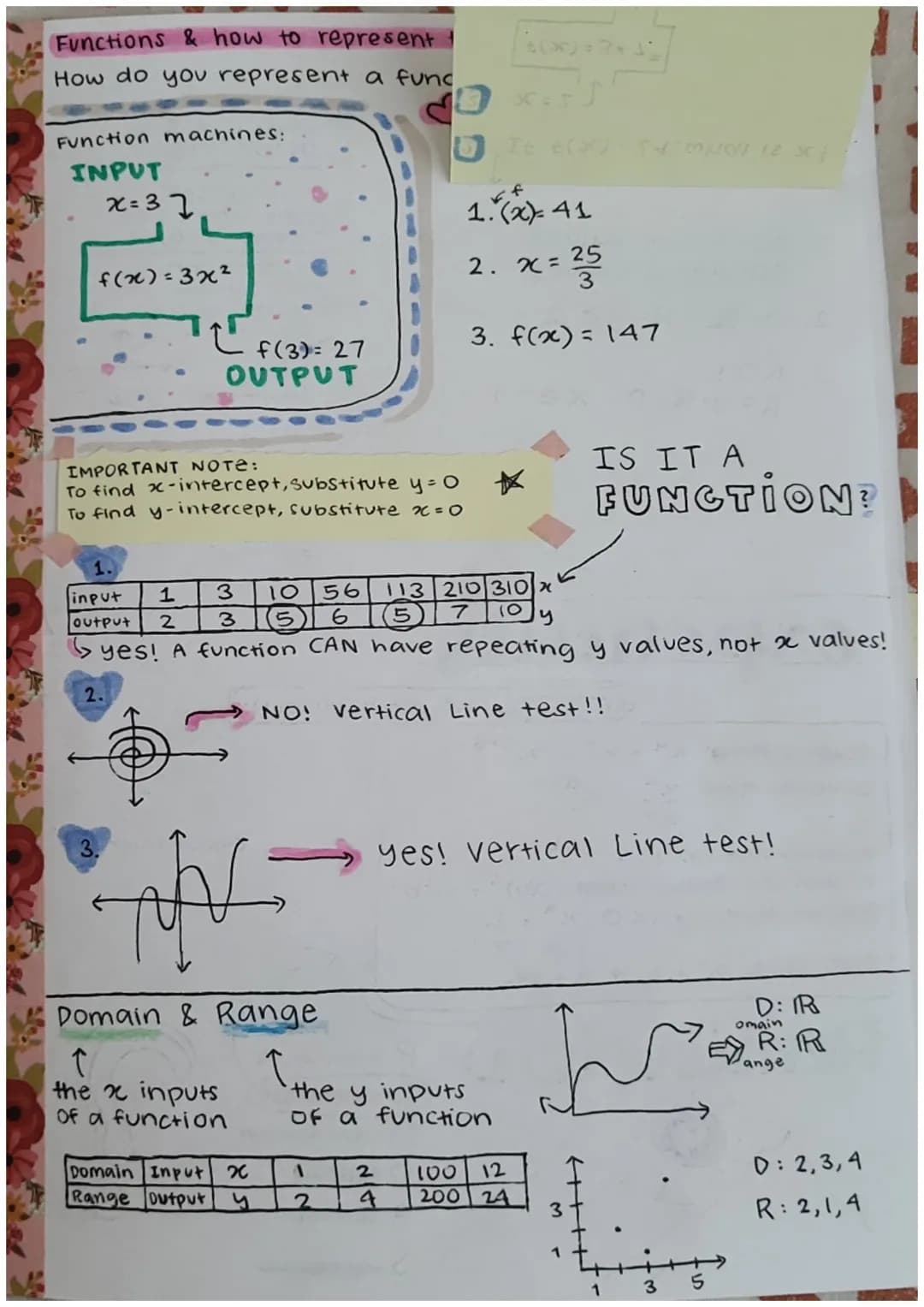 f(x)
MATH
V
Sanviti Amarnath
P: 3
STUDY
√x
GUIDE
1. Growth of Patterns
2. Representations of Functions
3. Function Machines
4. Functions!
5.
