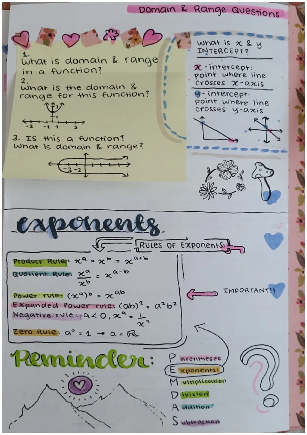 f(x)
MATH
V
Sanviti Amarnath
P: 3
STUDY
√x
GUIDE
1. Growth of Patterns
2. Representations of Functions
3. Function Machines
4. Functions!
5.