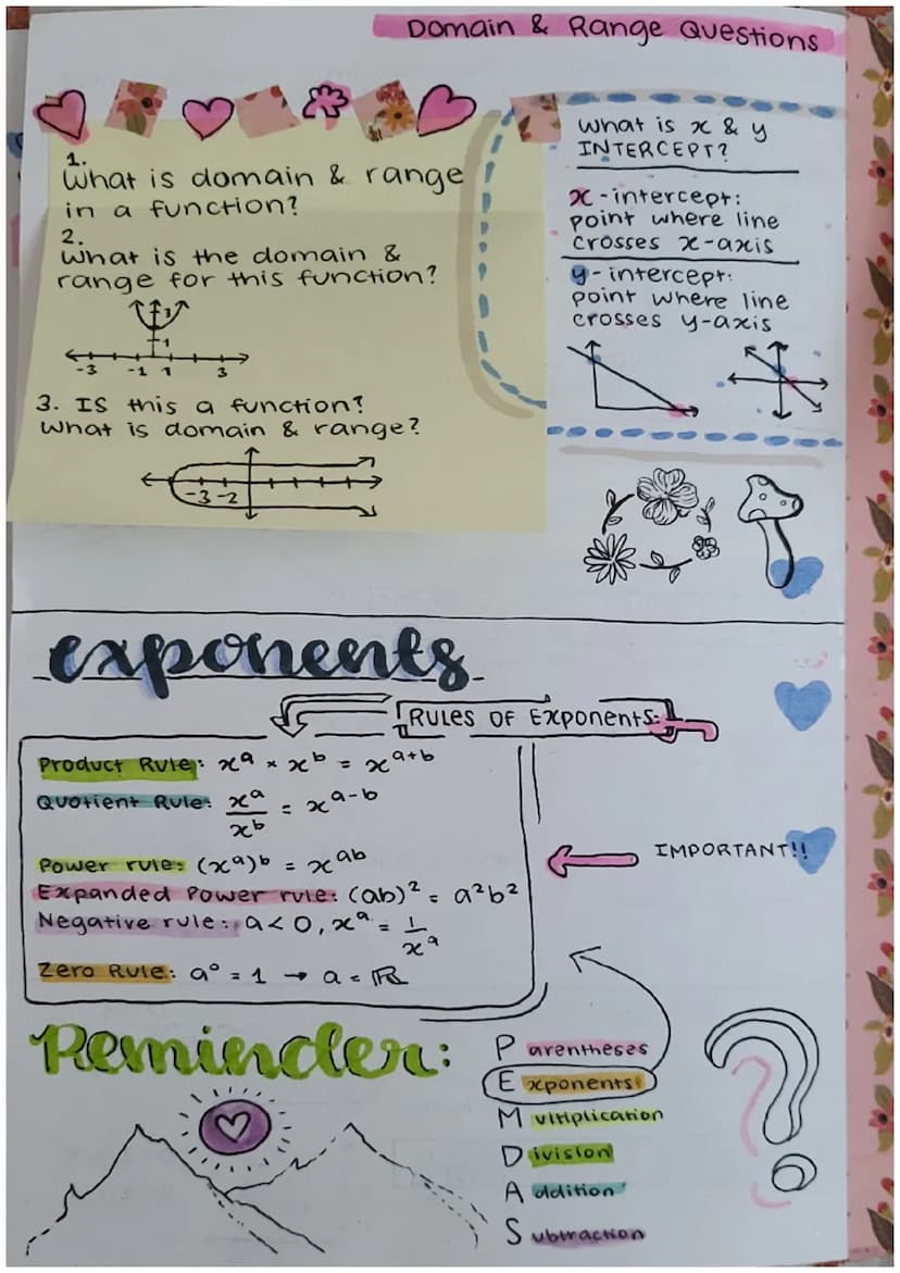 f(x)
MATH
V
Sanviti Amarnath
P: 3
STUDY
√x
GUIDE
1. Growth of Patterns
2. Representations of Functions
3. Function Machines
4. Functions!
5.