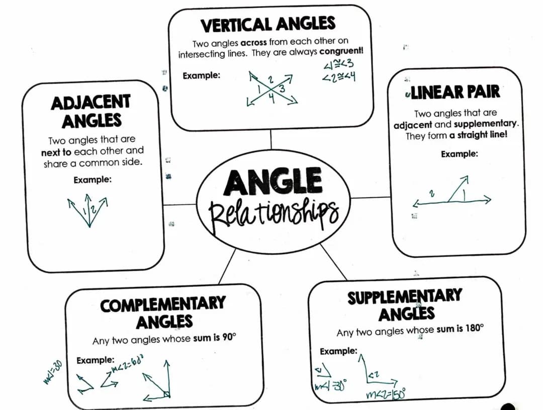 Angle relationship 