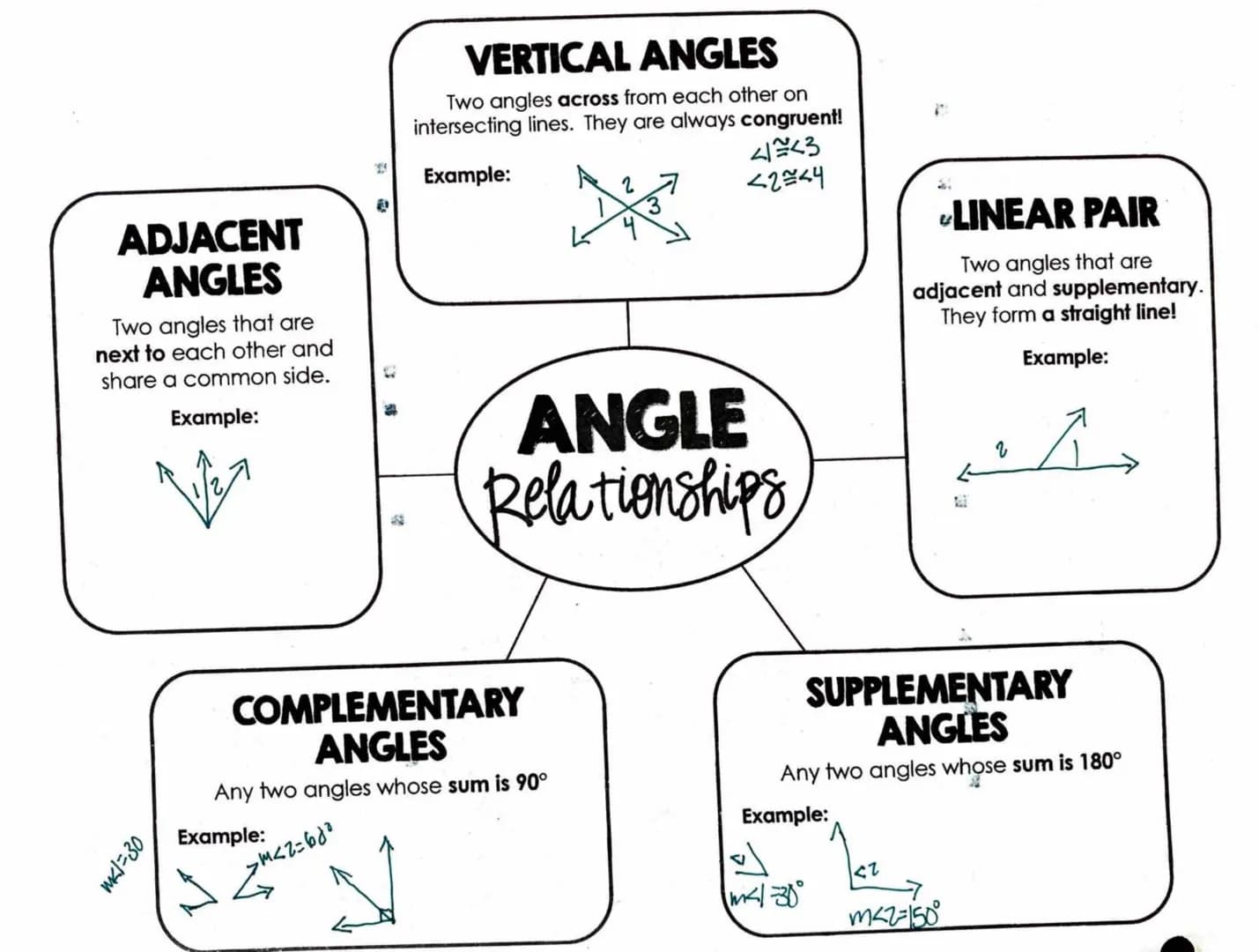 ADJACENT
ANGLES
Two angles that are
next to each other and
share a common side.
Example:
mal=30
Example:
COMPLEMENTARY
ANGLES
Any two angles