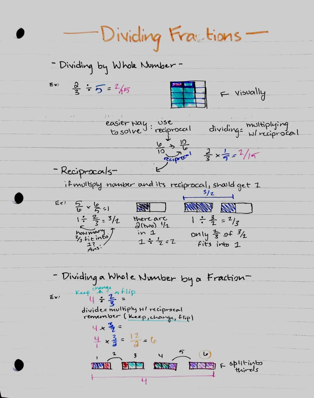 -Dividing by Whole Number -
2÷5=²65
Ex:
E<!
-Dividing Fra tions -
Ex:
easier way:
to solve
5+2=1
1 ÷ ¾/327 = 3/2
how many.
2/3 fit into
1?
A