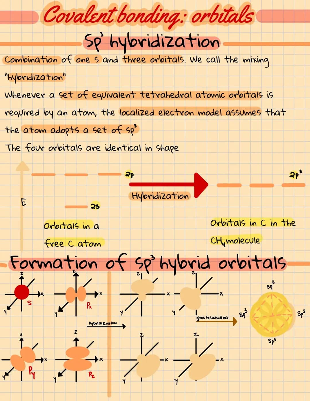 Understanding sp³ Hybridization and How Atoms Bond Together