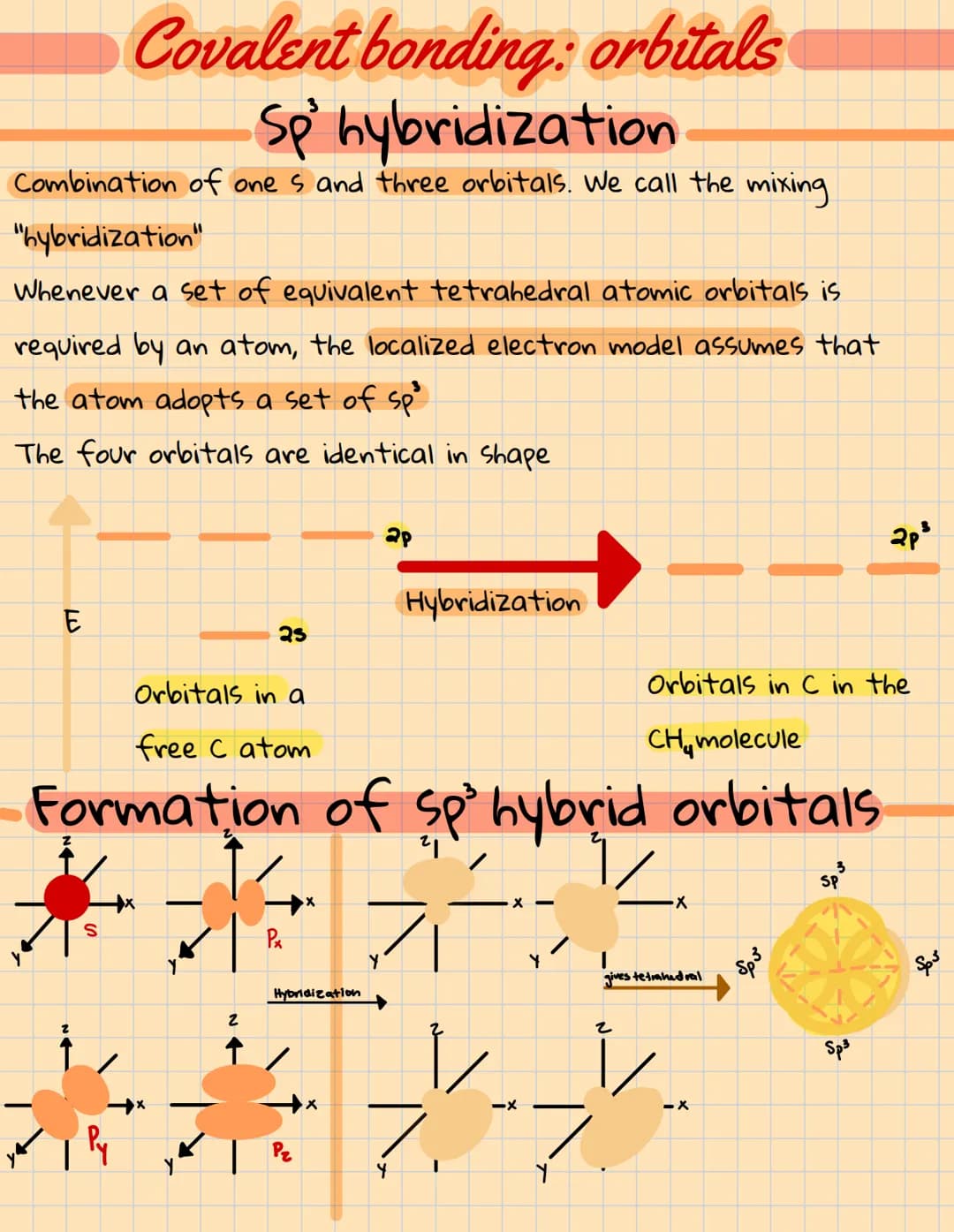 Covalent bonding: orbitals
Sp' hybridization
Combination of ones and three orbitals. We call the mixing
"hybridization"
Whenever a set of eq