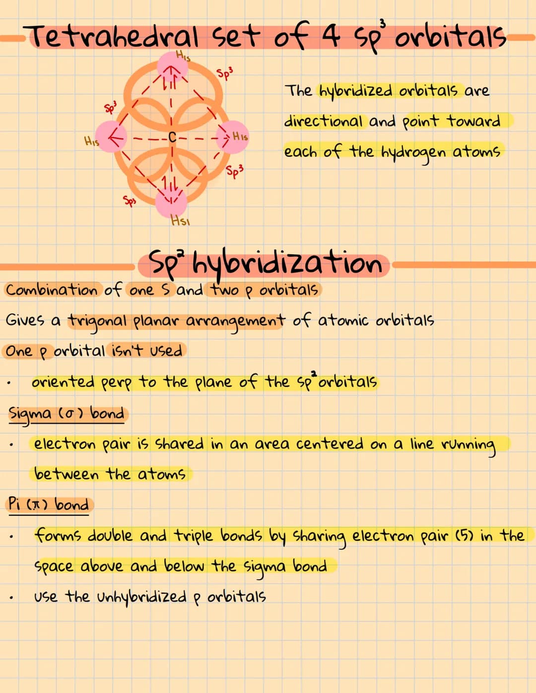 Covalent bonding: orbitals
Sp' hybridization
Combination of ones and three orbitals. We call the mixing
"hybridization"
Whenever a set of eq
