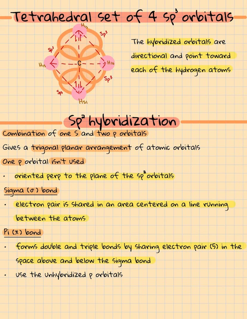 Covalent bonding: orbitals
Sp' hybridization
Combination of ones and three orbitals. We call the mixing
"hybridization"
Whenever a set of eq