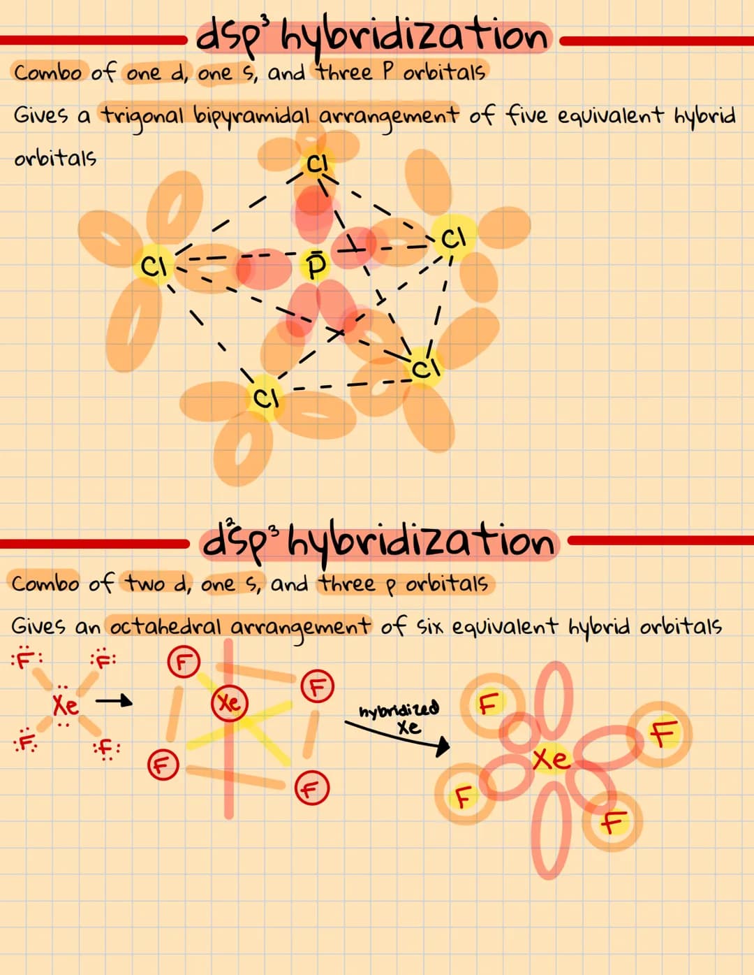Covalent bonding: orbitals
Sp' hybridization
Combination of ones and three orbitals. We call the mixing
"hybridization"
Whenever a set of eq