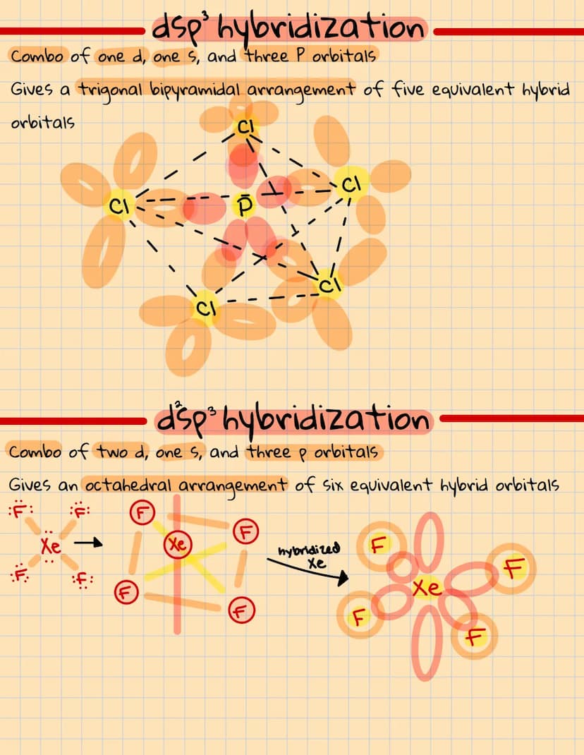 Covalent bonding: orbitals
Sp' hybridization
Combination of ones and three orbitals. We call the mixing
"hybridization"
Whenever a set of eq
