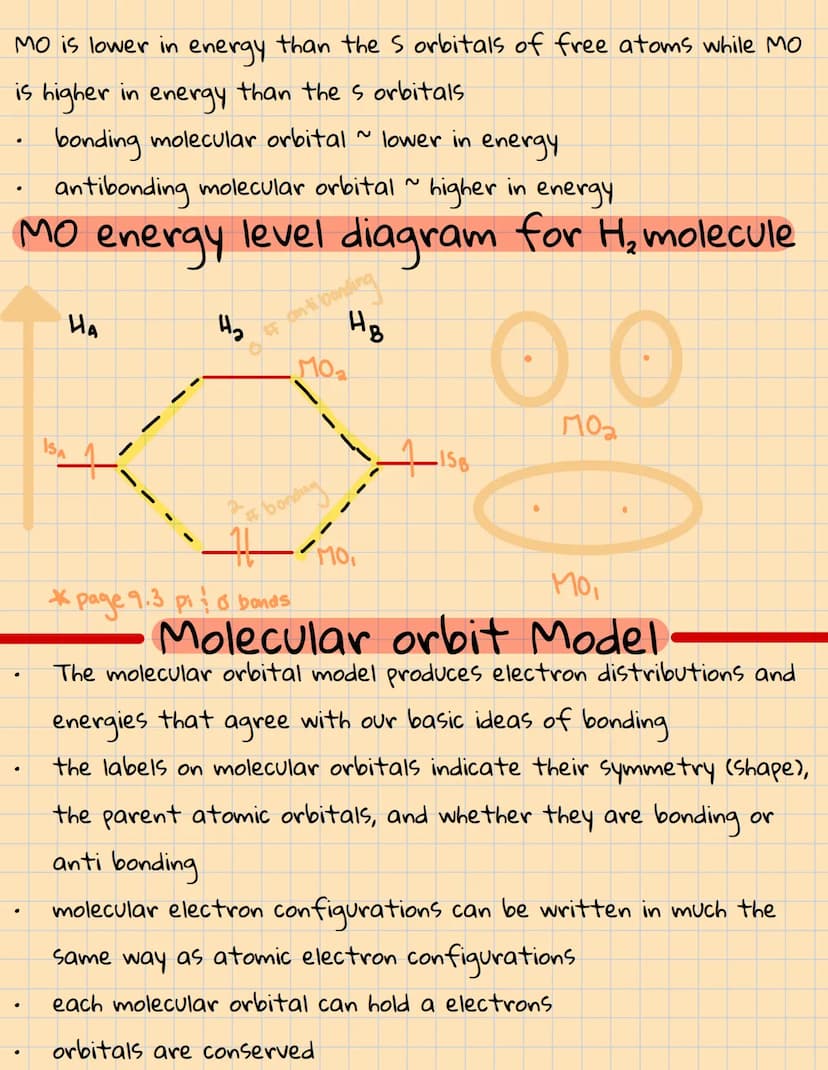 Covalent bonding: orbitals
Sp' hybridization
Combination of ones and three orbitals. We call the mixing
"hybridization"
Whenever a set of eq