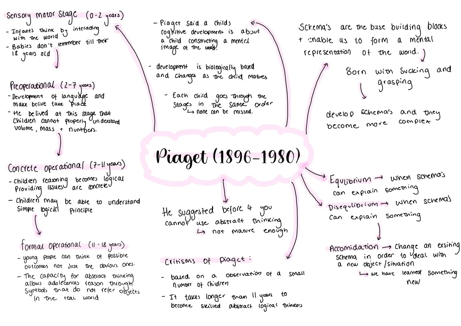 Infancy
-0-2
chid 3-8
Adolecence - 9-18
Early adulthood - 19-45
Midde adulthood - 46-65
Later adulthood - 65+
what age do
19-28
Development: