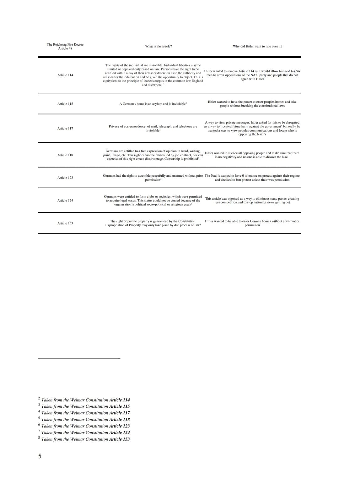 Assess the significance of the Reichstag Fire
THE REICHSTAG FIRE Introduction
The Reichstag fire was the Pinnacle of Germany's Political Sta