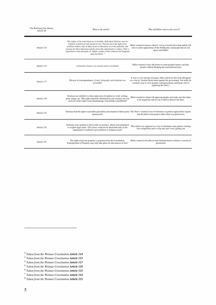 Assess the significance of the Reichstag Fire
THE REICHSTAG FIRE Introduction
The Reichstag fire was the Pinnacle of Germany's Political Sta
