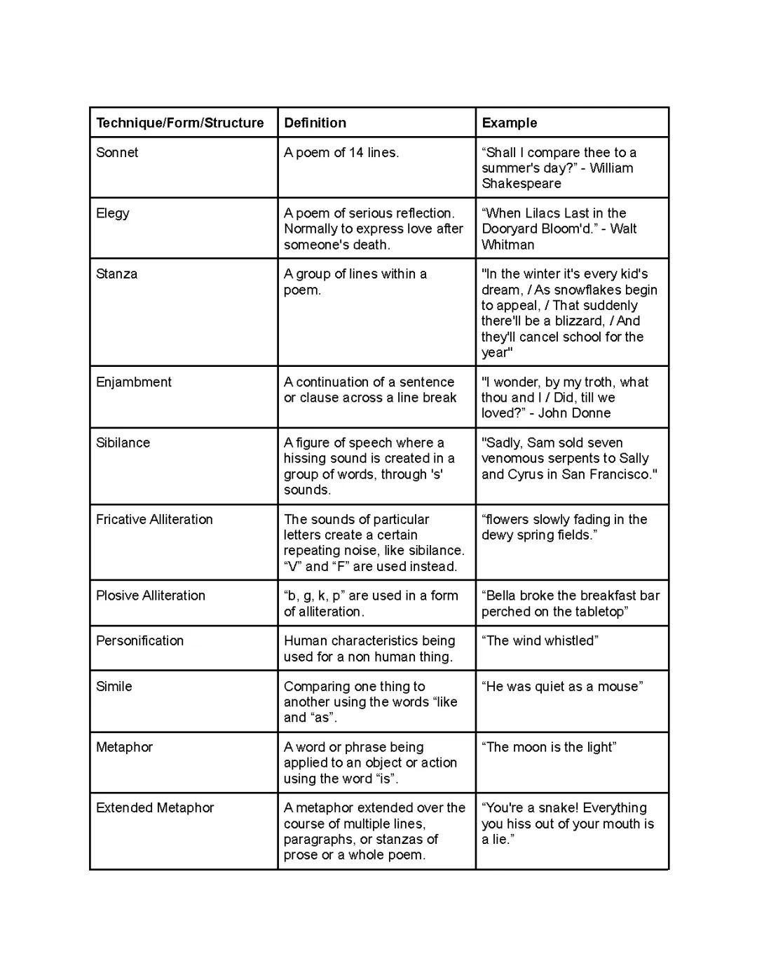 Differnt types/forms of poems