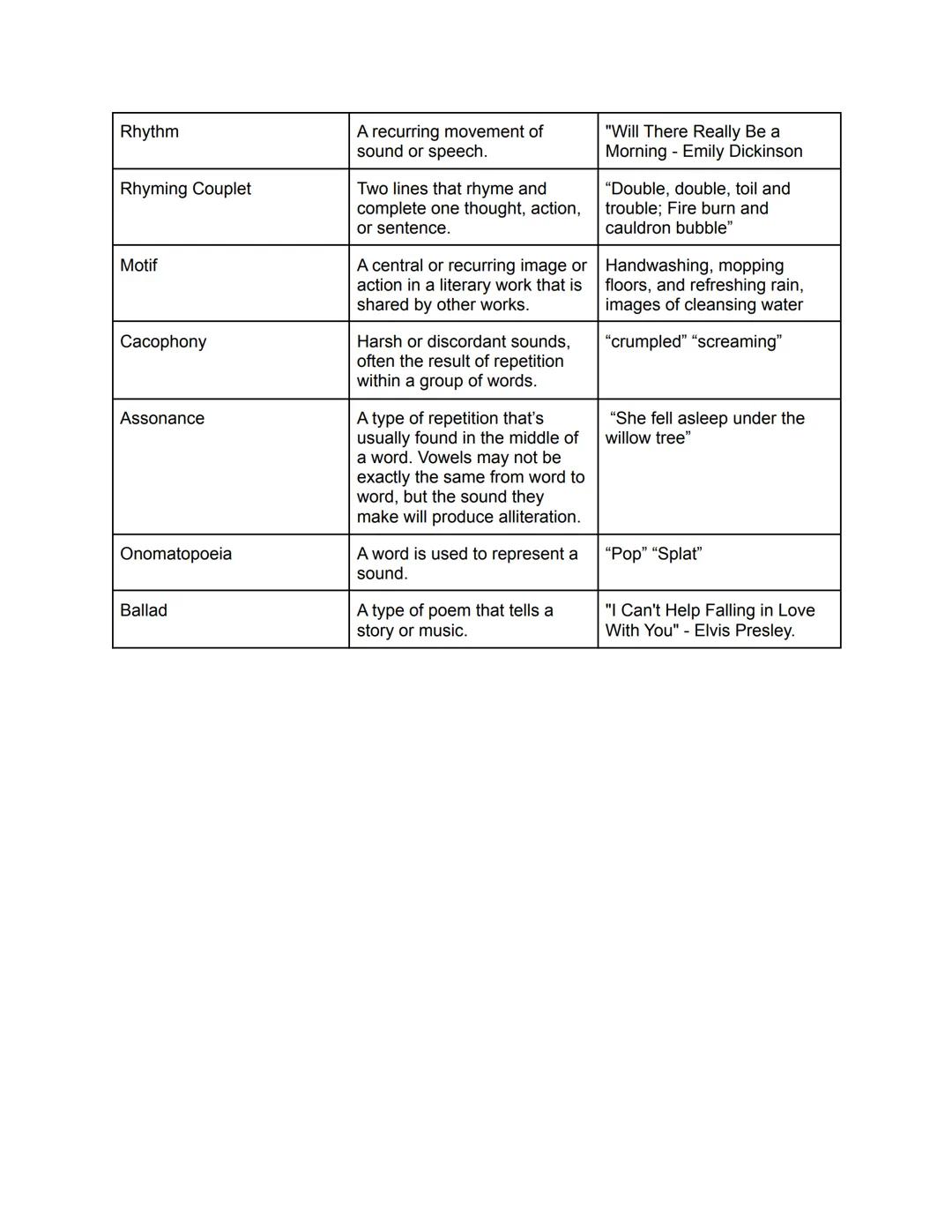 Technique/Form/Structure
Sonnet
Elegy
Stanza
Enjambment
Sibilance
Fricative Alliteration
Plosive Alliteration
Personification
Simile
Metapho
