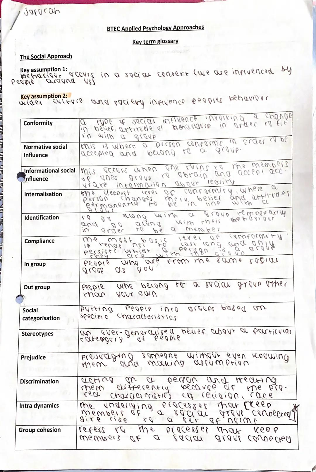 Jafurah
BTEC Applied Psychology Approaches
Key term glossary
The Social Approach
Key assumption 1:
Key
behaviour accurs in a social cortert 