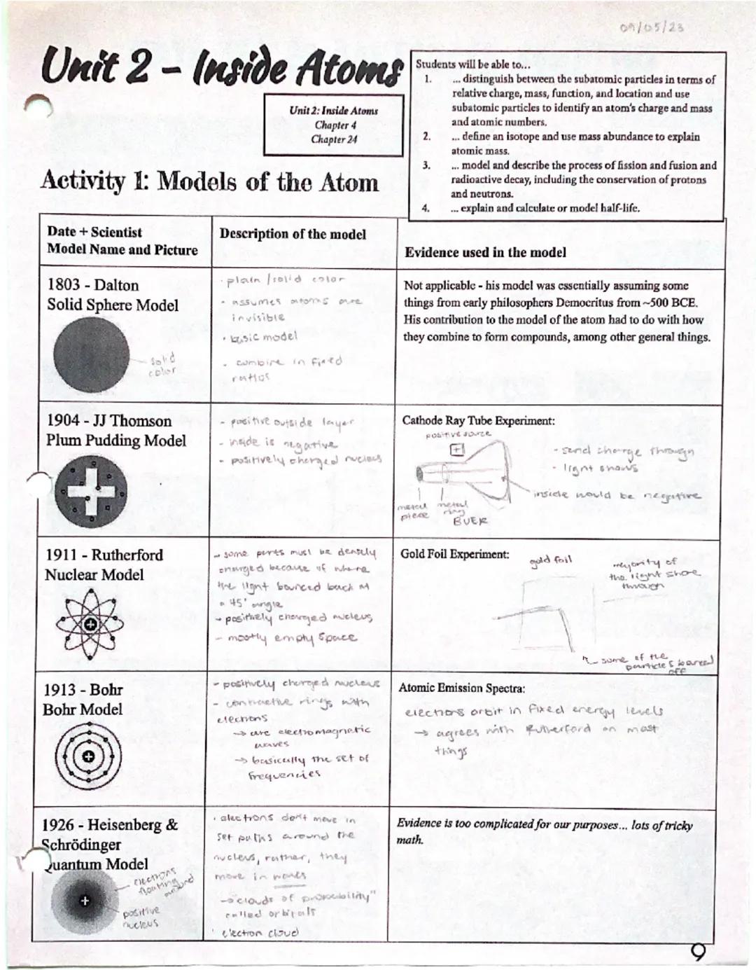 unit 2 chemistry notes