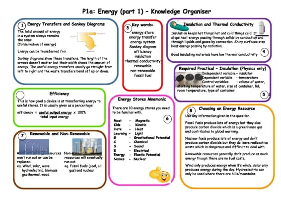 Know GCSE Physics Energy part 1 thumbnail