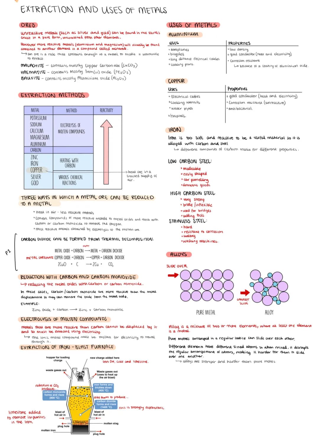 Extraction and Uses of Metals: PDF, Notes, GCSE | Methods and Principles
