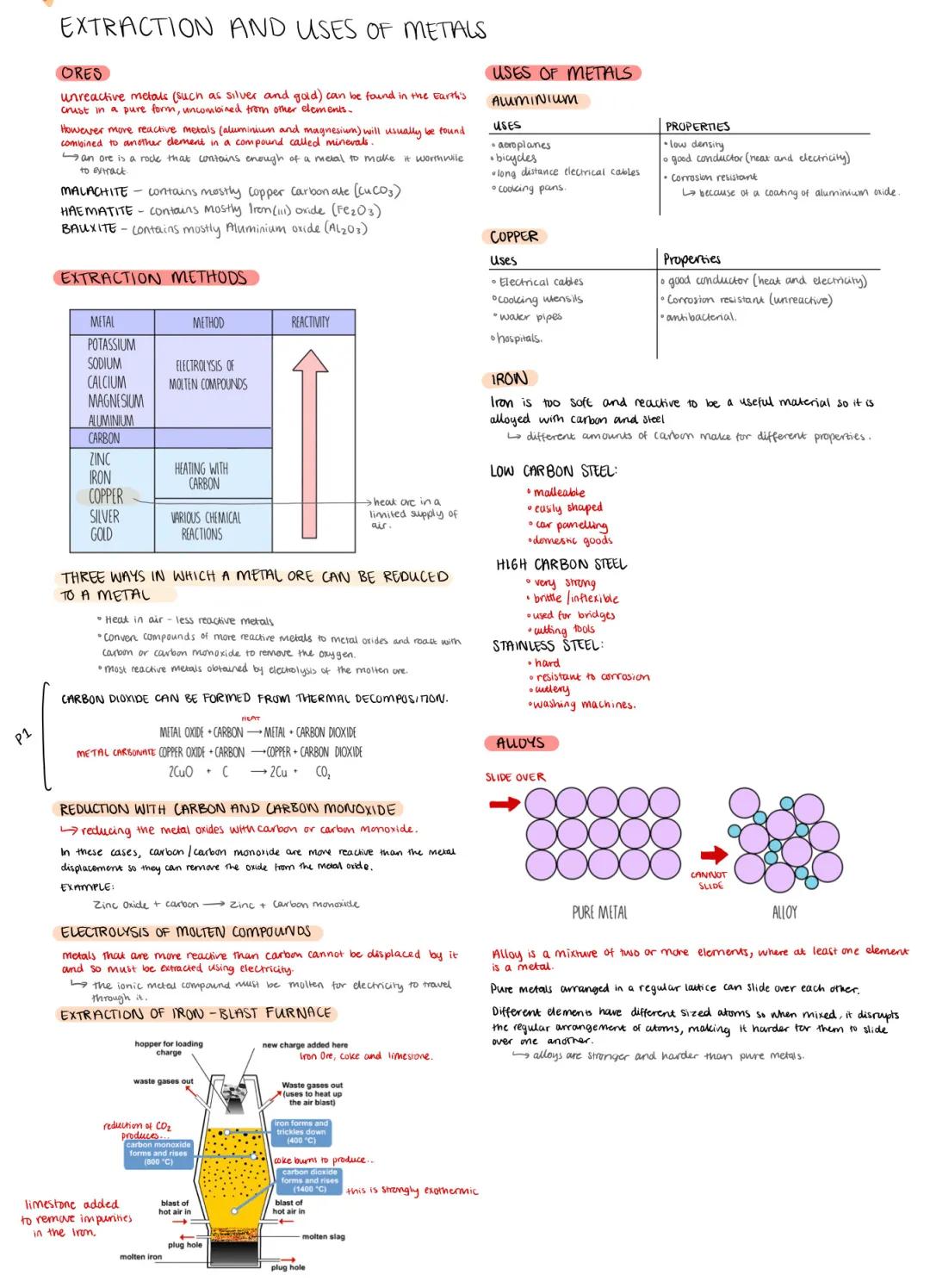 Extraction and Uses of Metals: PDF, Notes, GCSE | Methods and Principles