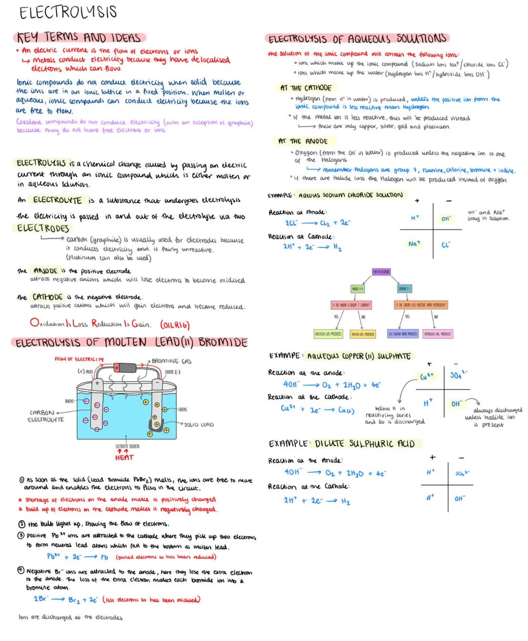 
<p>Metals are found in the Earth's crust either in a pure form or in compounds with other elements. Unreactive metals like silver and gold 