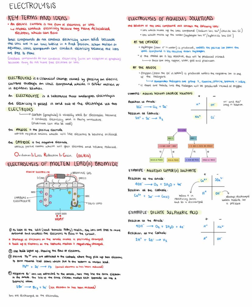 
<p>Metals are found in the Earth's crust either in a pure form or in compounds with other elements. Unreactive metals like silver and gold 
