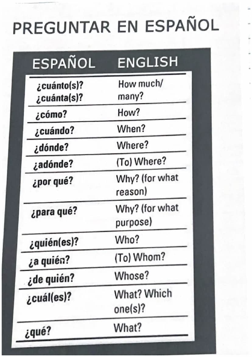 Stem Changing V.
Boot Verb
EIE
Pensar to think
Cerrar to close
→
Comenzar to begin.
empezar to begin
tener → to have
entender to understant
