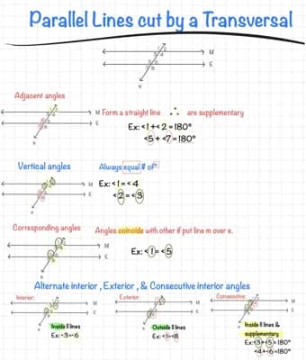 Know Parallel lines cut by a transversal  thumbnail