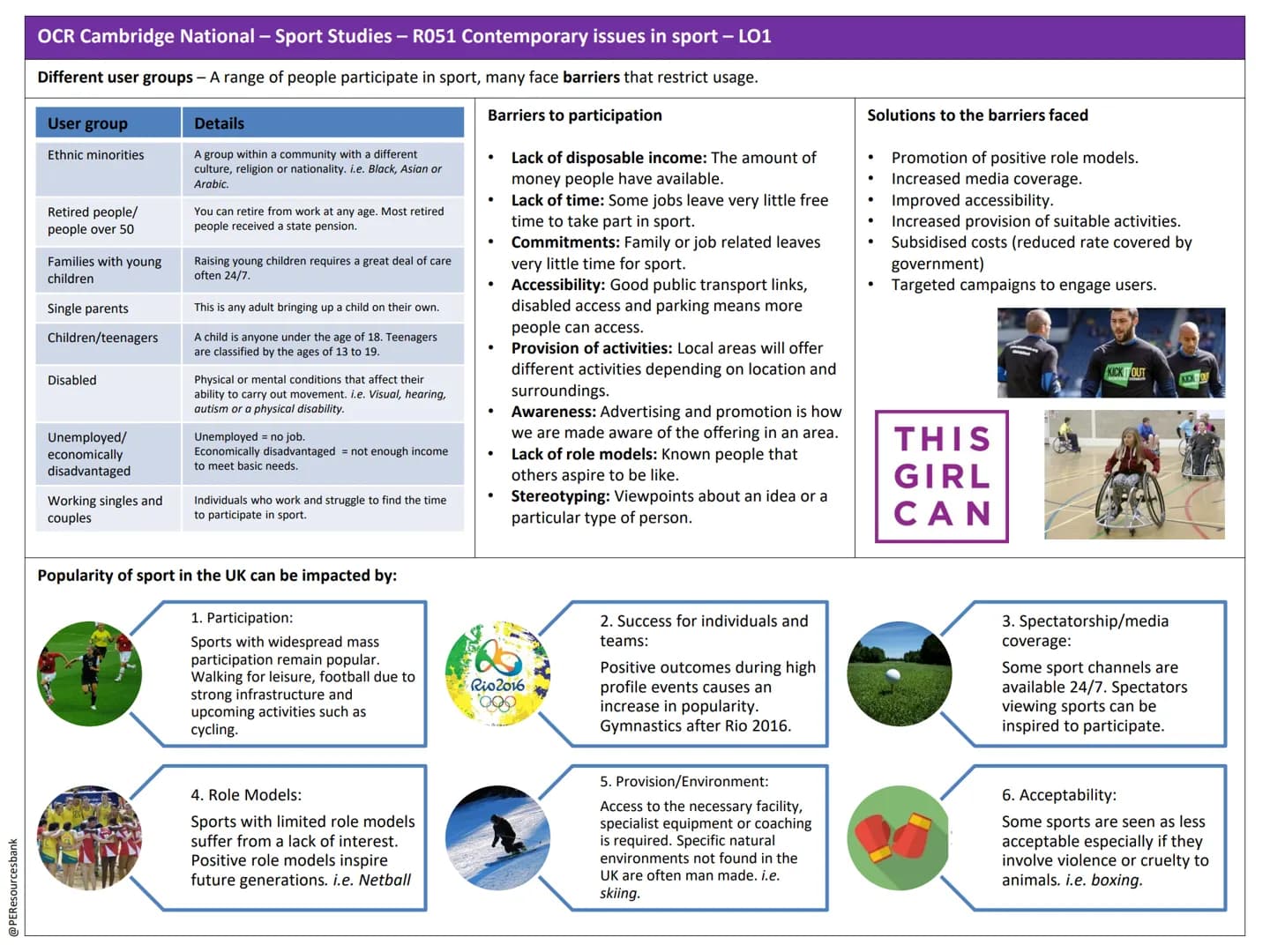 @PEResourcesbank
OCR Cambridge National - Sport Studies - R051 Contemporary issues in sport - LO1
Different user groups - A range of people 