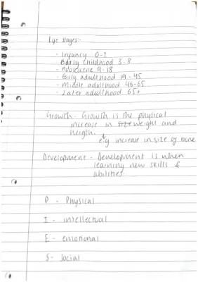 Know health and social care unit 1 thumbnail