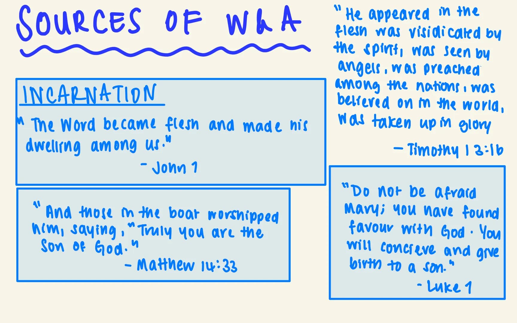 RE: REVISION (CHRISTIANITY)
МІКА РРОСT02 christianity
TOPICS:
→Atonement & Salvation
Nature of God
→ Incarnation
Key words
SOURCES OF W&A
IN
