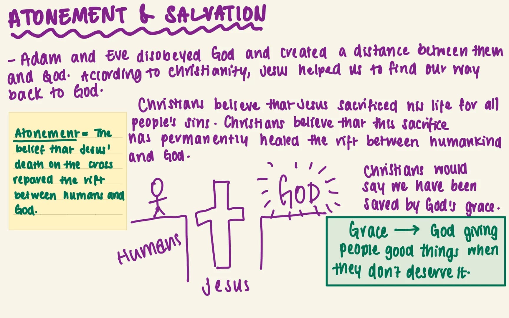 RE: REVISION (CHRISTIANITY)
МІКА РРОСT02 christianity
TOPICS:
→Atonement & Salvation
Nature of God
→ Incarnation
Key words
SOURCES OF W&A
IN