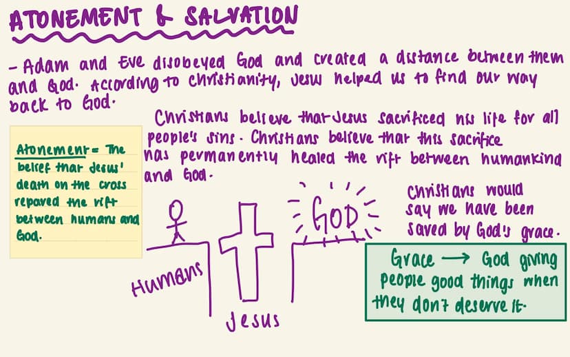RE: REVISION (CHRISTIANITY)
МІКА РРОСT02 christianity
TOPICS:
→Atonement & Salvation
Nature of God
→ Incarnation
Key words
SOURCES OF W&A
IN