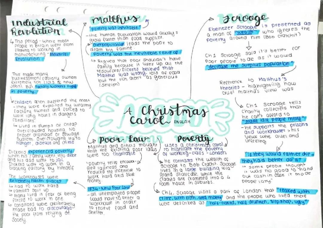 A Christmas Carol Context and Industrial Revolution PDF: Easy Mindmap for Kids