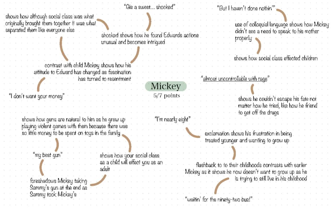 Blood Brothers Mickey mindmap
