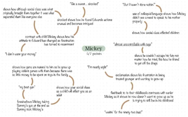 Know Blood Brothers Mickey mindmap thumbnail