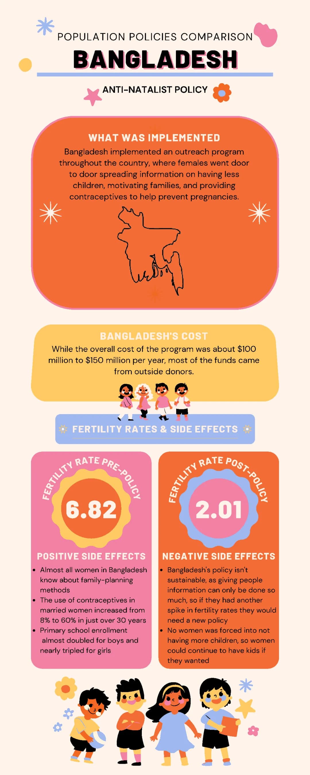 Bangladesh vs France: How Their Population Plans Stack Up