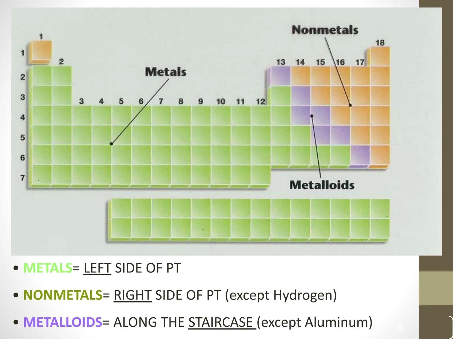 # How are matter classified?

MATTER

?

? # Classifying Matter

Matter

Pure Substances

Mixtures

Homogeneous

Heterogeneous

Elements

Co