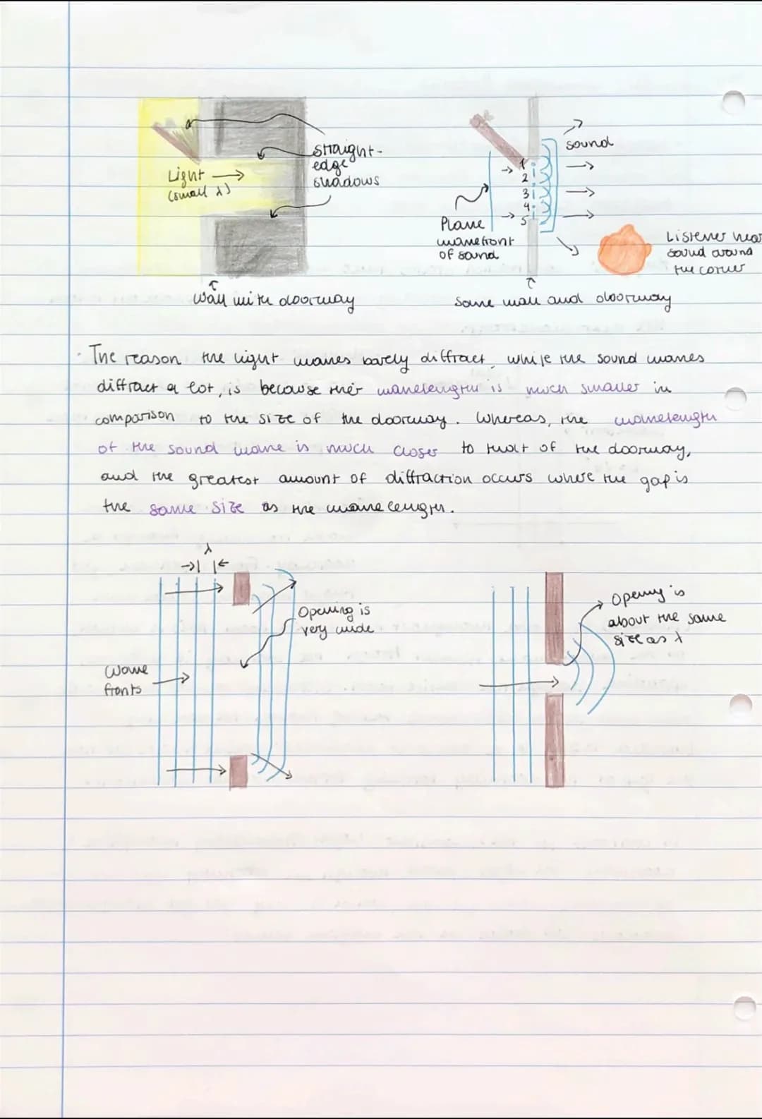 3D- Quantum Physics
Wane- Particle Duality -
- Huy gens' construction
ниу день!
construction states that every point.
wanitront
on o
is a po