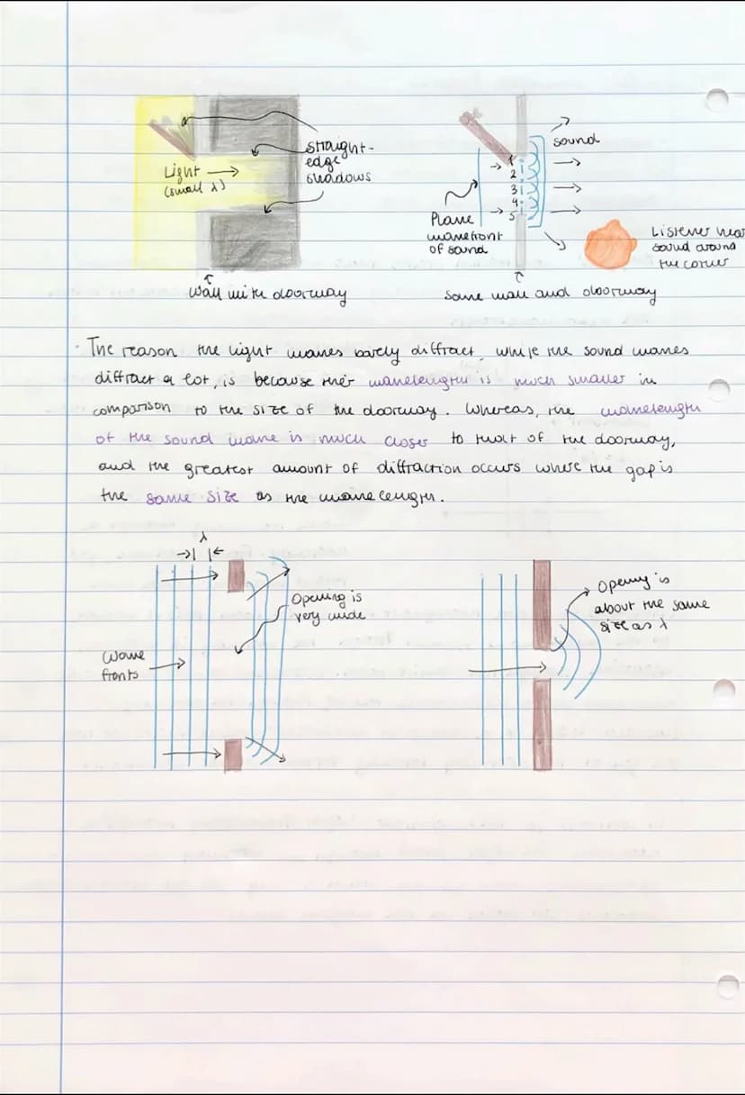 3D- Quantum Physics
Wane- Particle Duality -
- Huy gens' construction
ниу день!
construction states that every point.
wanitront
on o
is a po