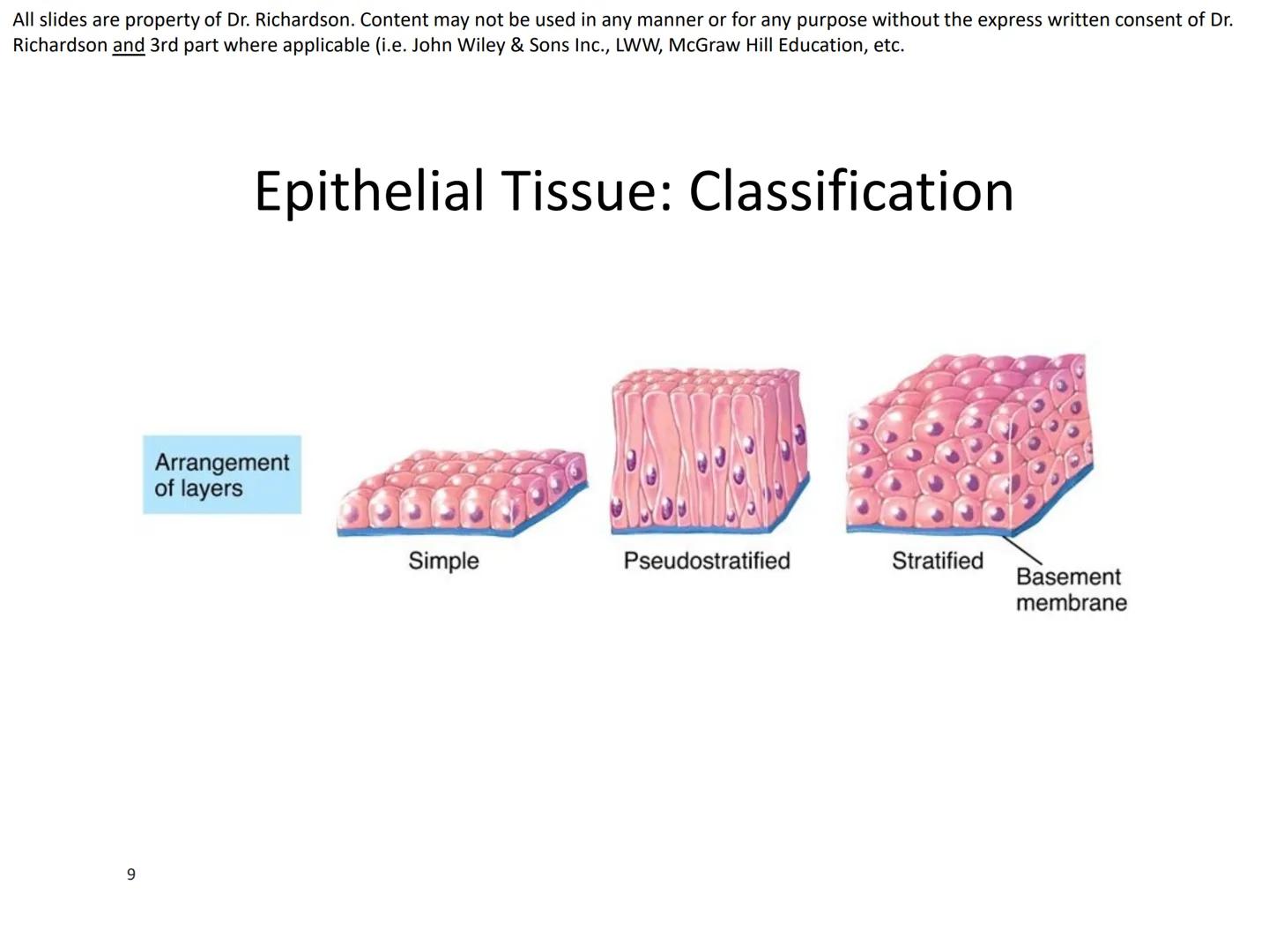 All slides are property of Dr. Richardson. Content may not be used in any manner or for any purpose without the express written consent of D