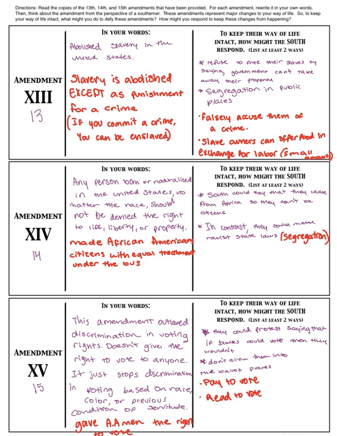 Understanding the Reconstruction Amendments: 13th, 14th, and 15th Explained