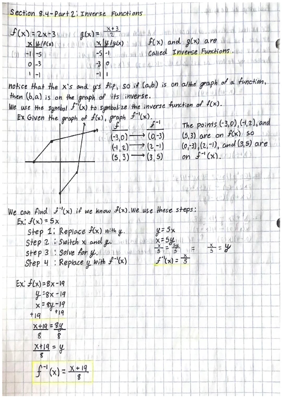 
<h2 id="compositionoffunctions">Composition of Functions</h2>
<p>The composition of functions, denoted as (fog)(x) = f(g(x)), allows us to 