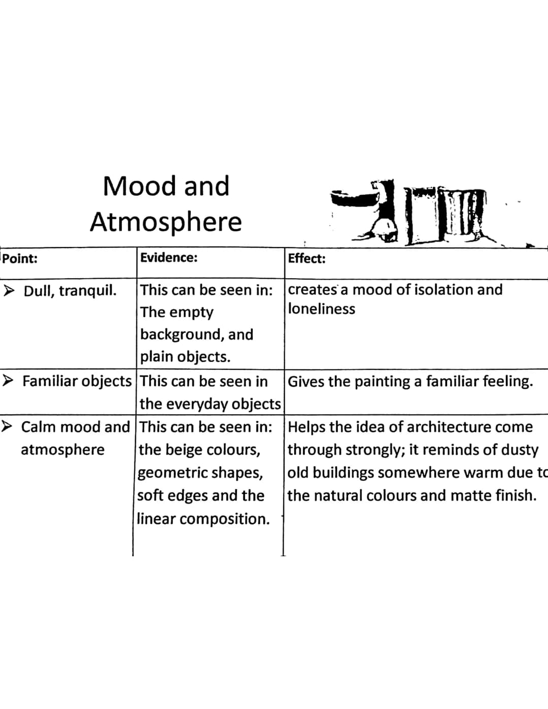 Point:
Mood and
Atmosphere
Evidence:
Dull, tranquil.
200
Effect:
This can be seen in: creates a mood of isolation and
The empty
loneliness
b