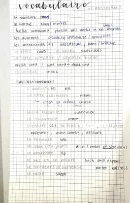 Know Vocabulaire au restaurant  thumbnail