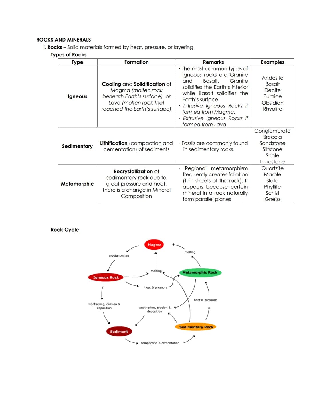 ROCKS AND MINERALS
I. Rocks - Solid materials formed by heat, pressure, or layering
Types of Rocks
Type
Igneous
Sedimentary
Metamorphic
Rock